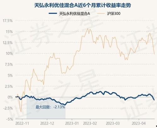 永利优佳网红基金,揭秘网红经济下的投资新风口