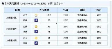 今日头条新乡辉县天气,夏日炎炎，今日头条为您呈现新乡辉县最新天气动态”